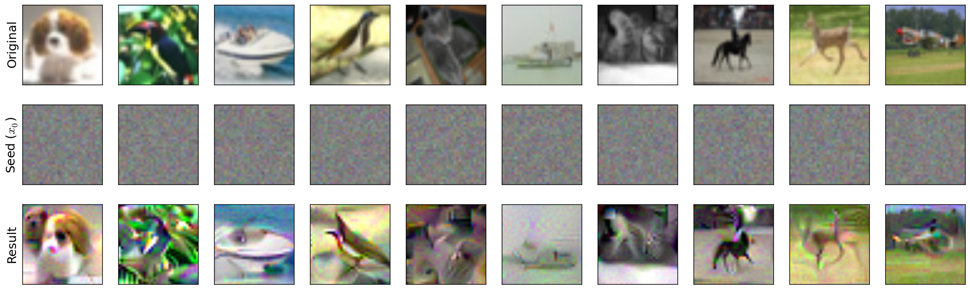 Sample visualization of inverting representations for a robust network.